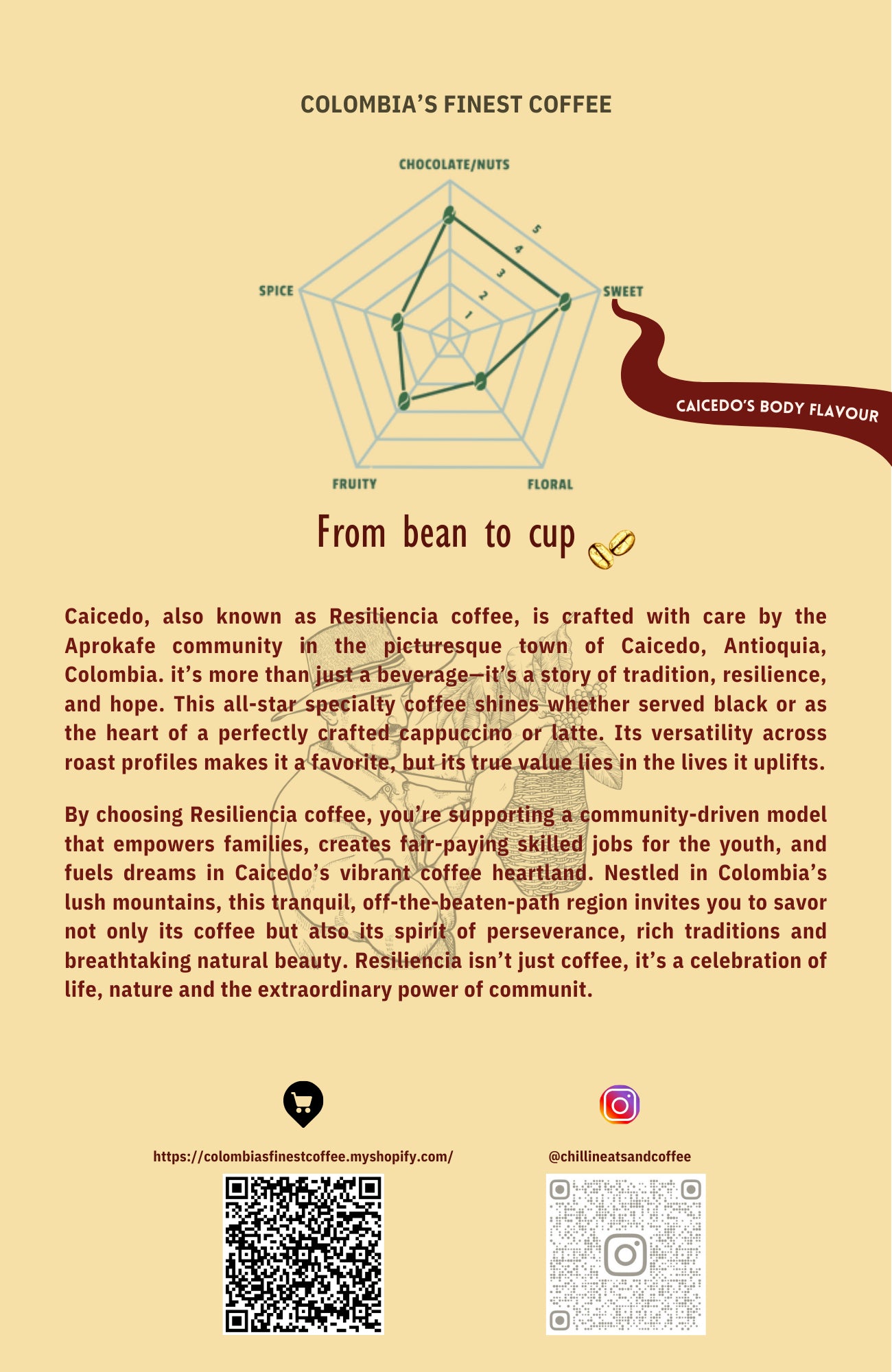 Caicedo - Single Origin 250gr